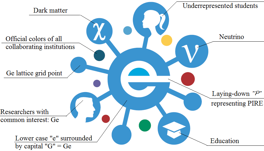 Meaning of PIRE-GEMADARC logo